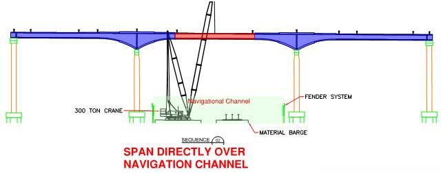 Erection of the girders over the navigational channel will require a closure of the channel for safety reasons.