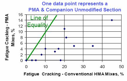 Enhanced Performance of HMA by Use of Polymer