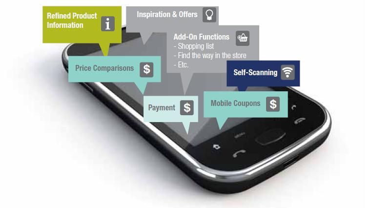 Strategic Pillar 4: Mobile Commerce Consumers increasingly demand mobile functionalities Source: Mobile Commerce Report 2011:
