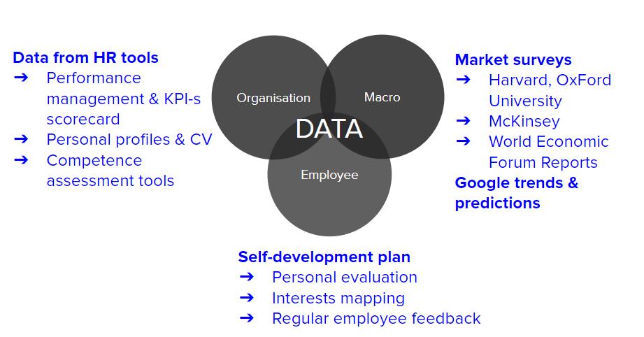 Sources of data Key stakeholders We designed the service platform for HR professionals and business managers who have to invest in their team s constant development.