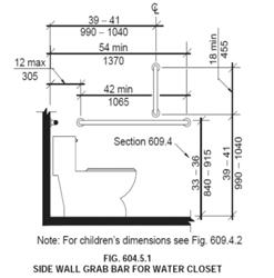 5 Grab Bars at Water Closets Grab bars shall be installed in a horizontal position, 33 inches minimum and 36 inches maximum above The space between the