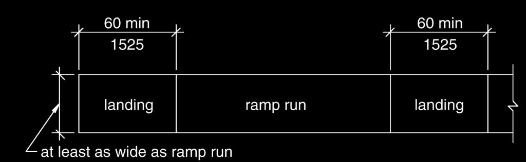 may not exceed 1:48 (2%) Ramp runs with