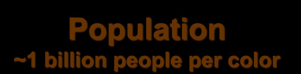 Population ~1 billion