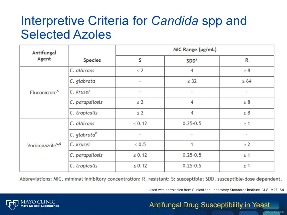 This slide contains the breakpoints and interpretive criteria established for 2 azoles, fluconazole and voriconazole, across 5 Candida species.