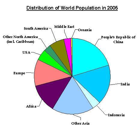 5.3: HUMAN POPULATION GROWTH DEMOGRAPHY: study of human population growth