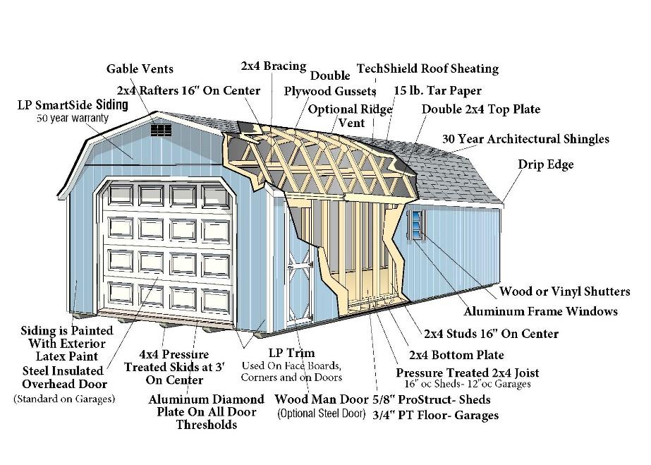 LP Smart Side Sheds & Garages - Options Prices Effective January 1st, 2019 RAMPS 4'...$95.00 5'...$115.00 6'...$130.00 8'...$155.00 9'...$185.00 EXTRA WINDOWS (SINGLE HUNG) 18"X27" Vertical - SH...$90.