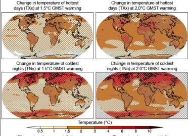 Spatial patterns of changes in extreme temperature Number of hot days (days) Global