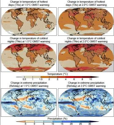 Spatial patterns of changes in extreme temperature and precipitation Number of hot days (days) Global
