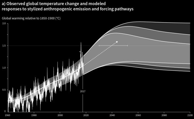SPM1 Cumulative emissions of CO 2 and future non-co 2