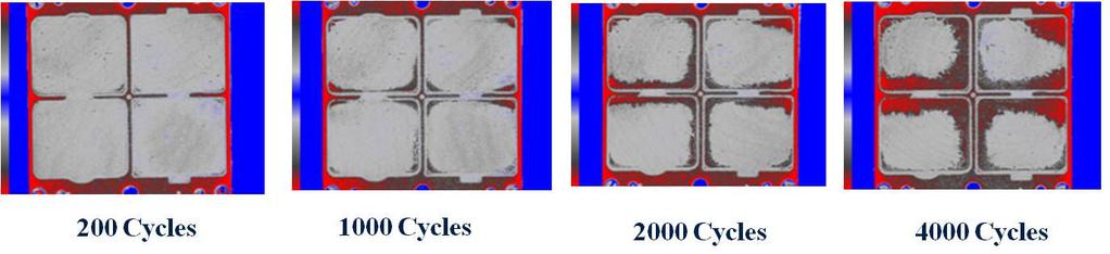When the temperature of the complete stack increases, mechanical stress in the solder joints occurs as a consequence of the CTE-mismatch. This failure mode is referred to as thermal cycling.