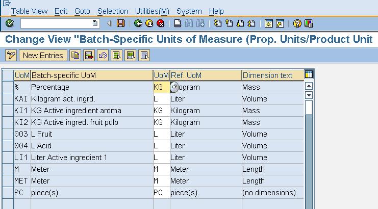 Unit of Measure We get Batch-Specific Units of Measure(Prop. Units/Product Unit) KI1 K Mass KG This is must.