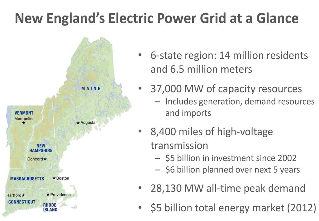 New England grid www.synapse-energy.