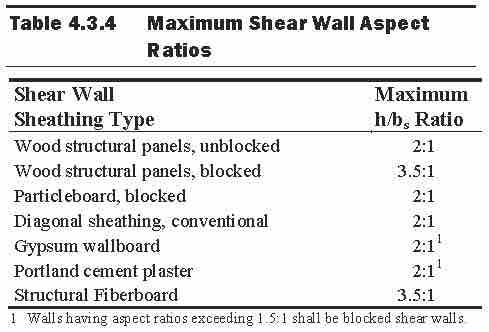 Chapter 4 - Lateral Force-Resisting Systems Wood Shear Walls