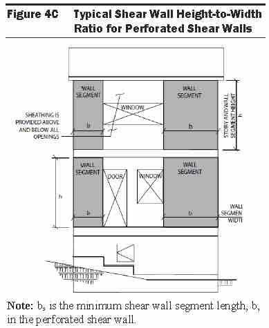 Chapter 4 Aspect Ratios & Capacity Adjustments Revised 4.3.4.3 Perforated Shear Walls h/b s > 3.