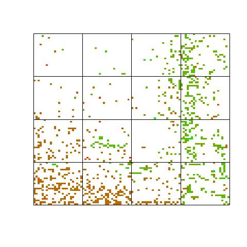 Spatial bias in cdna arrays Log-ratios Print-tip groups Boxplots of M = log 2 R/G by