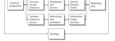 Market led objectives The alternative approach Marketing: Definition Marketing is a societal process by which individuals and groups obtain what they need and want through creating, offering, and