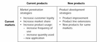 (2003), Marketing Management, London: Prentice Hall Factory Customer Delivered Value Starting point Focus Means Ends Existing products Selling and promotion (a) The selling concept Profits through