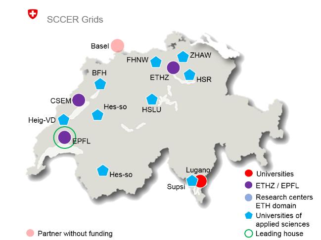 SWISS COMPETENCE CENTERS FOR ENERGY