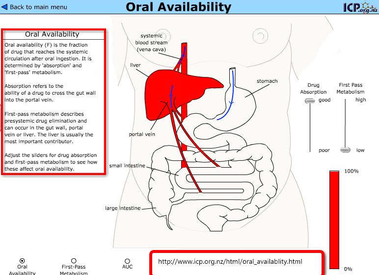 17 The oral availability of a drug can be compared by examining the drug absorption and the first pass metabolism of the drug.