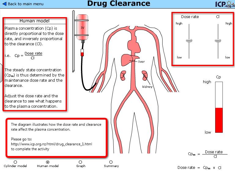 20 The plasma concentration (Cp) is directly proportional to the dose rate, and inversely proportional to the clearance.