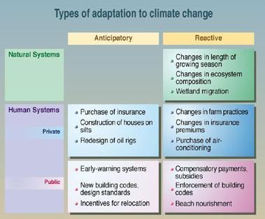 Integrating adaptation into decision Climate change is one of a multiple of stressors to which water resources are