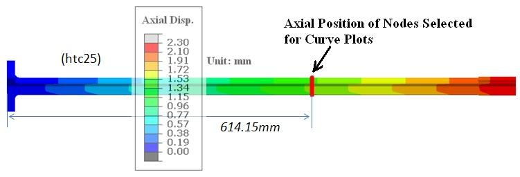 At the end of the induction hardening process, the temperature of the axle drops back to room temperature, the axial growth distribution is shown in Figure 7.