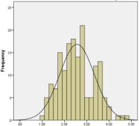 normal, the histograms distribution has been represented first by Karl Pearson [8].