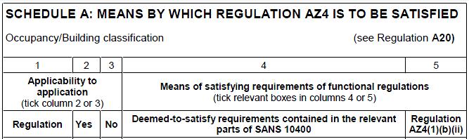 FORM 1 Identify the applicability of the Regulation i.t.o the proposal.
