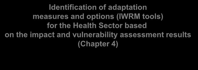 Identification of adaptation measures and options (IWRM tools) for the