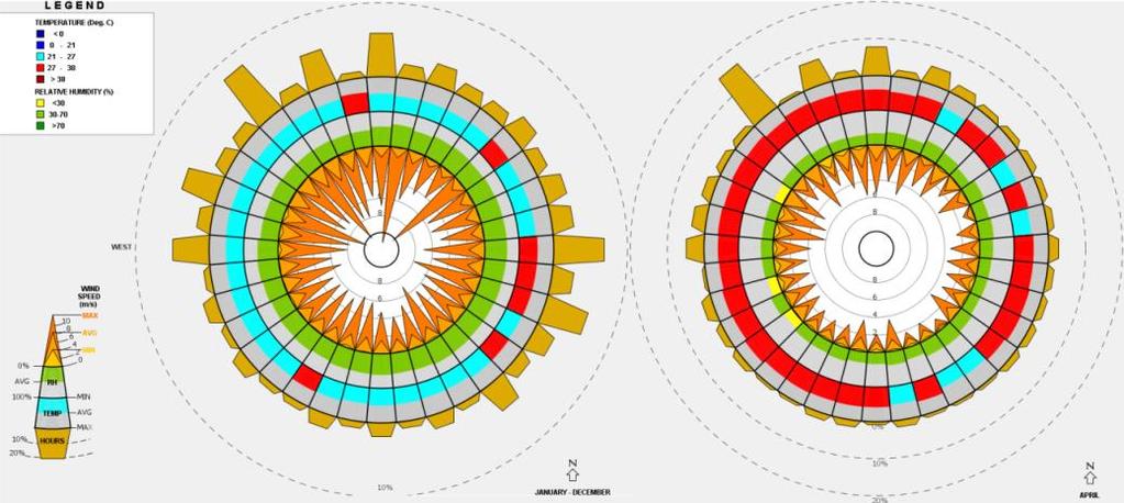 Jay Dhariwal and Rangan Banerjee/ Energy Procedia 00 (2016) 000 000 4 Fig. 4. Wind wheel for the year and month of April. 3.2. Space use and furniture layout As per Fig.