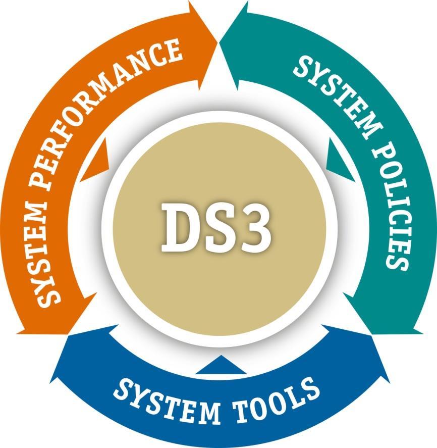 DS3 Programme (Delivering a Secure Sustainable Electricity System (DS3)) Grid Code Performance Monitoring