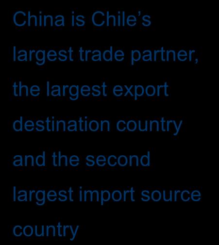 and the second largest import source country Bilateral trade value in 2011 reached 188