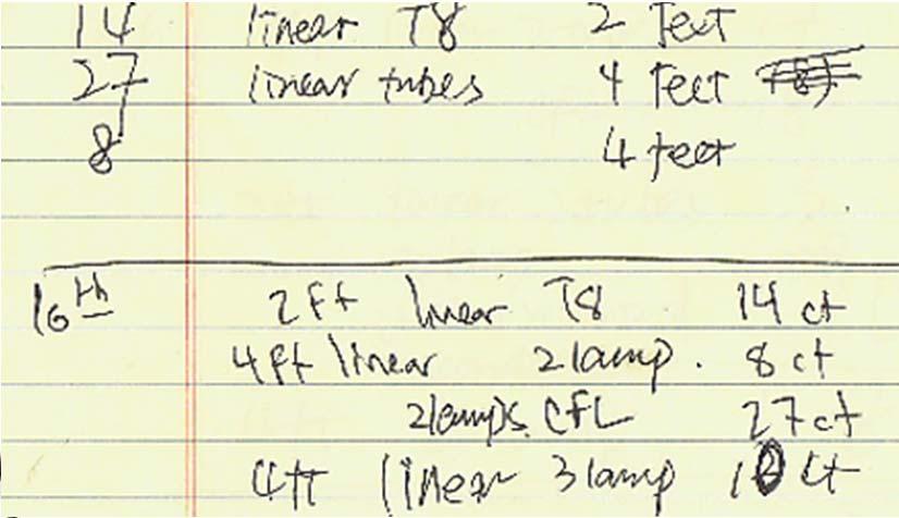 C7 Preparing a Lighting Schedule for Used to develop a Schedule or an inventory of fixtures in a facility Either hand-written notes (shown below) or using a template (shown right) is acceptable, as