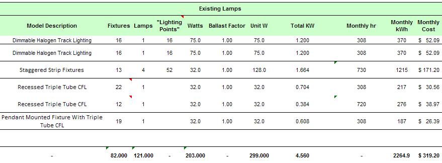 C8 Sample Lighting Survey Information from the Lighting Survey is then taken and entered into a spreadsheet This spreadsheet calculates monthly and annual lighting electrical usage based on the