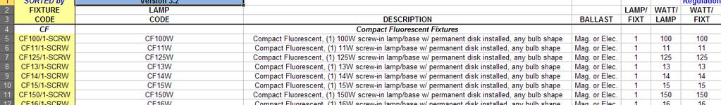 C9 Sample Lighting Survey Reference Tables A table of various light