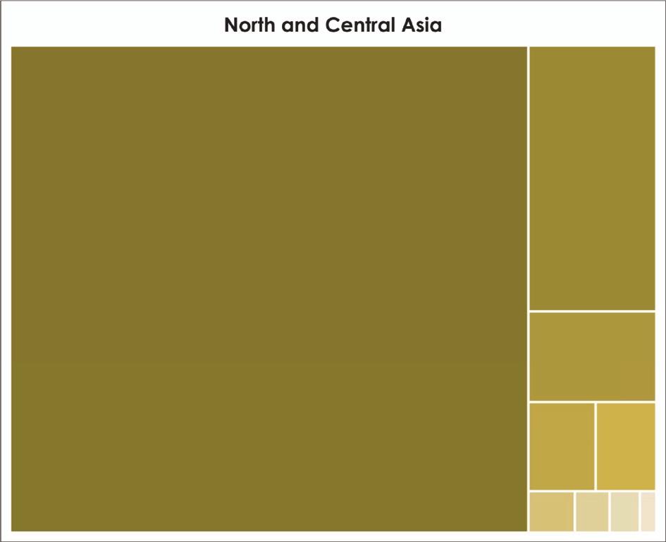 5% Papua New Guinea 3.7% N and Turkey together represented more than 7% of trade in South and South-West Asia.