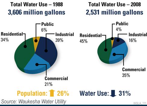 Environmentally sound and economically feasible water conservation measures is defined as those measures, methods, or technologies for efficient water use and for reducing water loss and waste or for