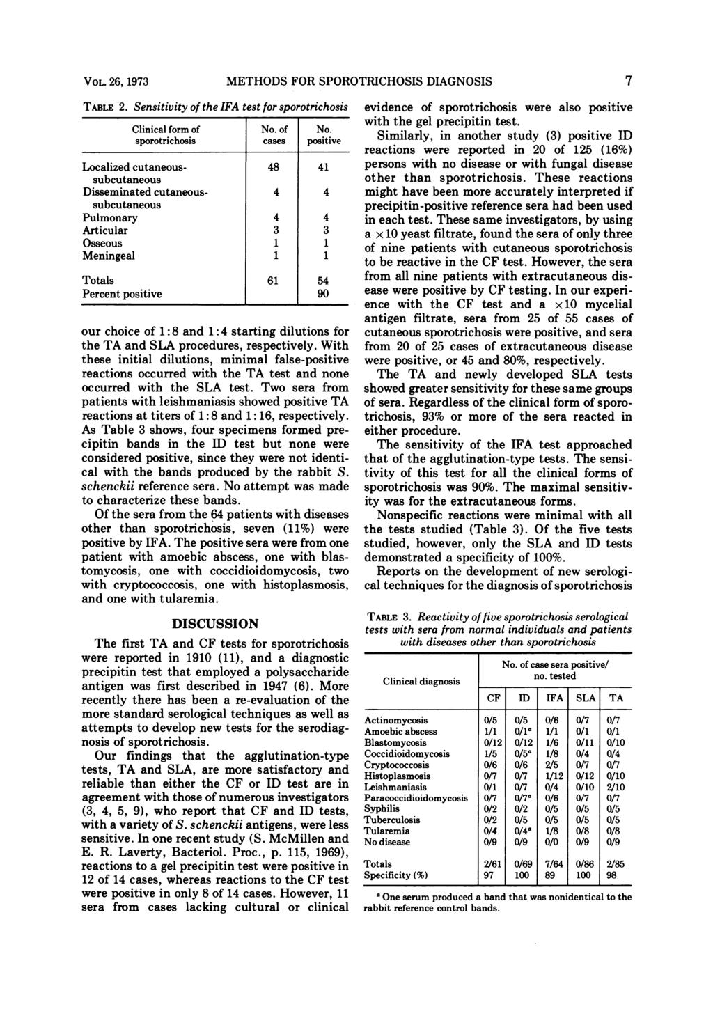 VOL. 26, 1973 METHODS FOR SPOROTRICHOSIS DIAGNOSIS 7 TABLE 2. Sensitivity of the IFA test for sporotrichosis Clinical form of No.