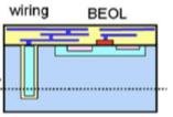 Some Basic DefiniKons Ø FEOL TSV Front- end- of- line TSVs are fabricated before the IC wiring processes occur. [4]hPp://jsa.ece.uiuc.edu/tsv/Yokohama_paper.