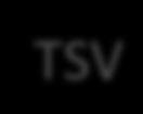 Ø TSVs can be categorized by when they are