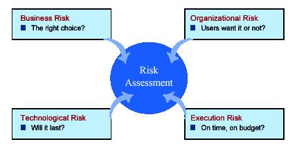 Criterion Three: Risk Always a Caution to Evaluate 31 The IT Management Challenge 32 The IT Management Challenge Traditional IT