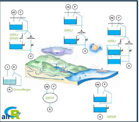 Moving from climate to Hydrological seasonal forecasting using the AirGR models The GR (GR4,5,6J) is daily/monthly/annual hydrological models developed at
