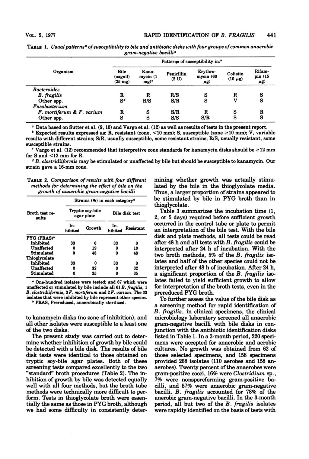 VOL. 5, 1977 TABLE 1. RAPID IDENTIFICATION OF B.