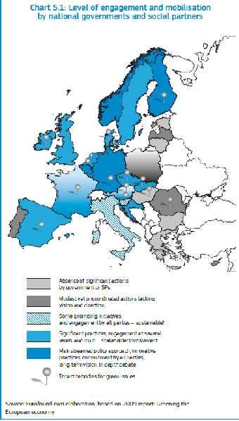 2009 Social dialogue: Low levels of engagement and mobilisation Gap between levels of participation of social partners in the EU15 and EU10 (+3) Insufficient exposure to issues re