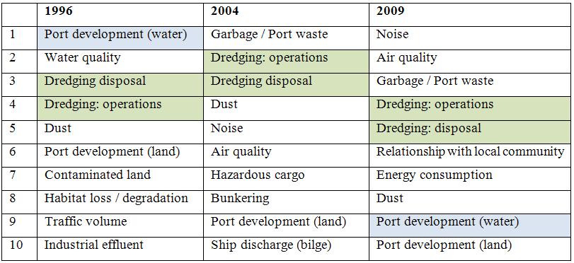 Significance of Dredging in Europe