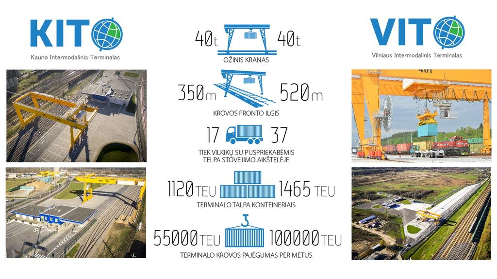 MŪSŲ LOGISTIKOS CENTRAI gantry crane direct loading the number of trucks