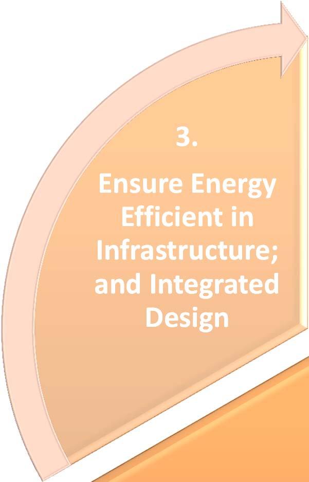 Ensure Energy Efficiency in Key Sectors STRATEGIC