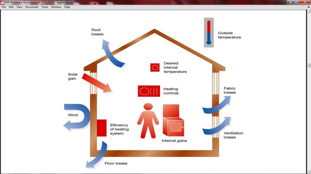 Energy balance The calculation is based on the energy balance taking into account a range of factorsthat contribute to energy efficiency: materials used for construction of the dwelling thermal