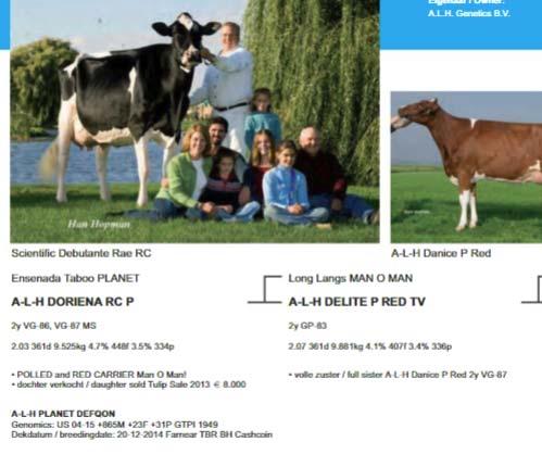Domestic publication codes: information for the business part of dairy genetics