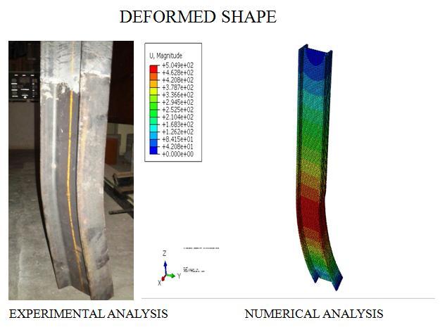 Finite-element model that can be applied for a variety of geometries of PEC columns subjected to various loading conditions and provide accurate simulations of behavior without numerical difficulties